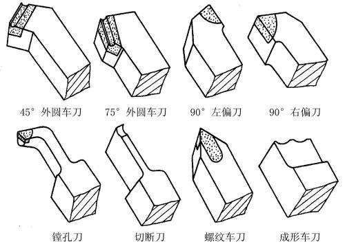  數(shù)控車床對刀具的要求及主要車刀類型