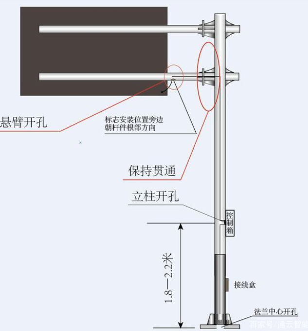 交通標志桿件的配套應(yīng)用有哪些？