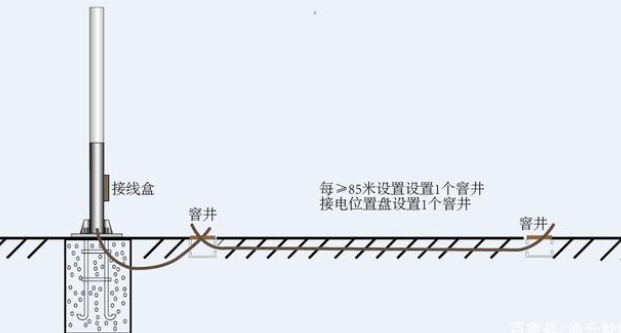 交通標志桿件的配套應(yīng)用有哪些？