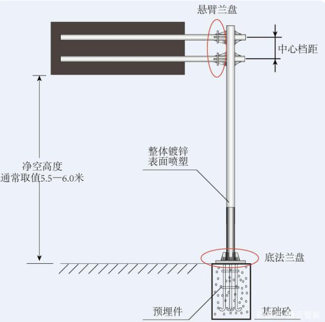 交通標志桿件的配套應(yīng)用有哪些？